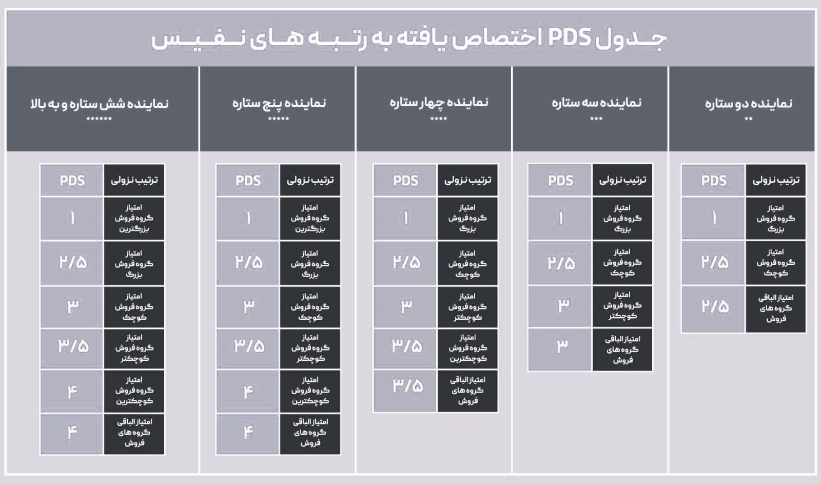جدول PSD