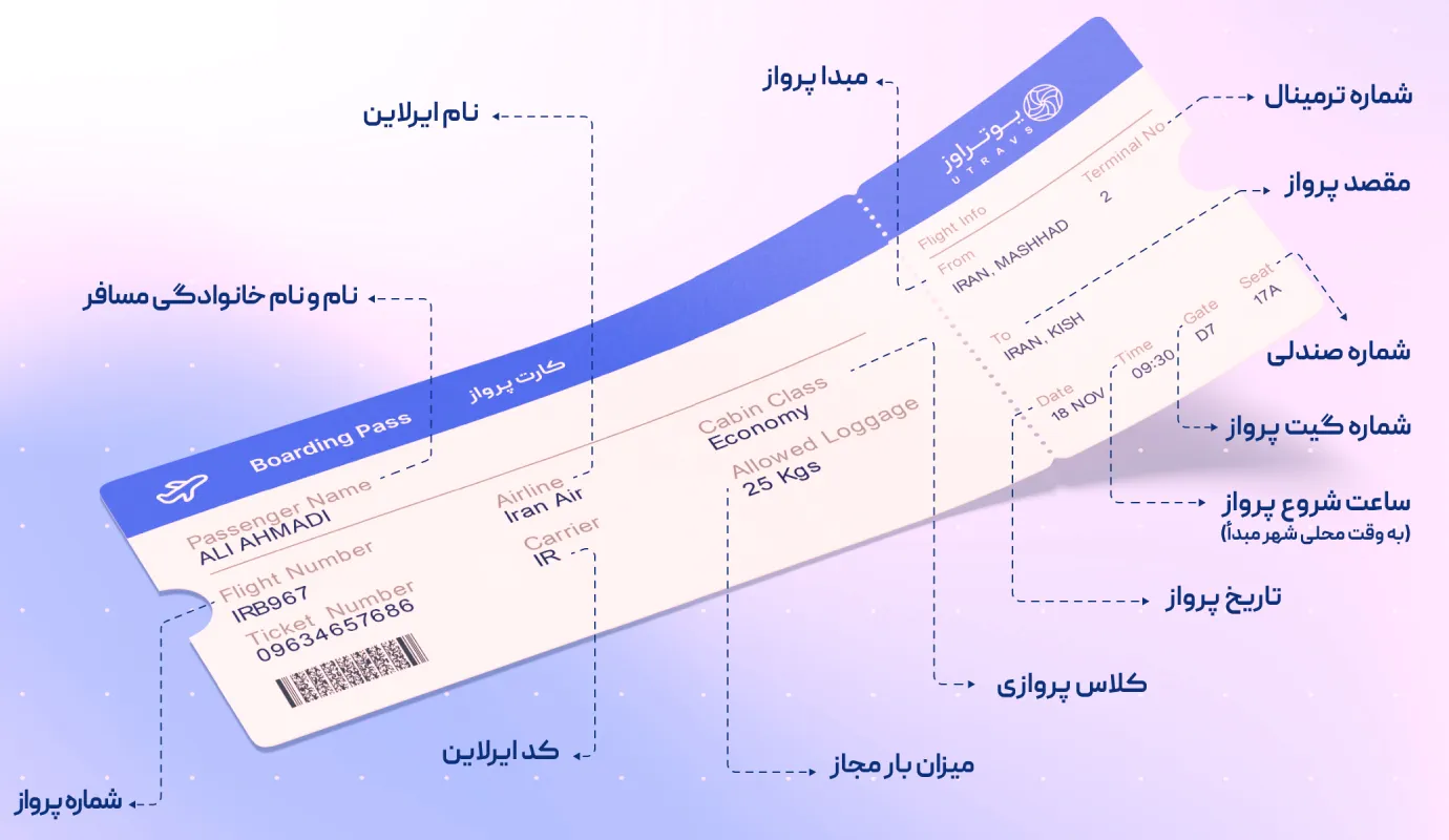 اطلاعاتی که باید روی بلیت بررسی شوند