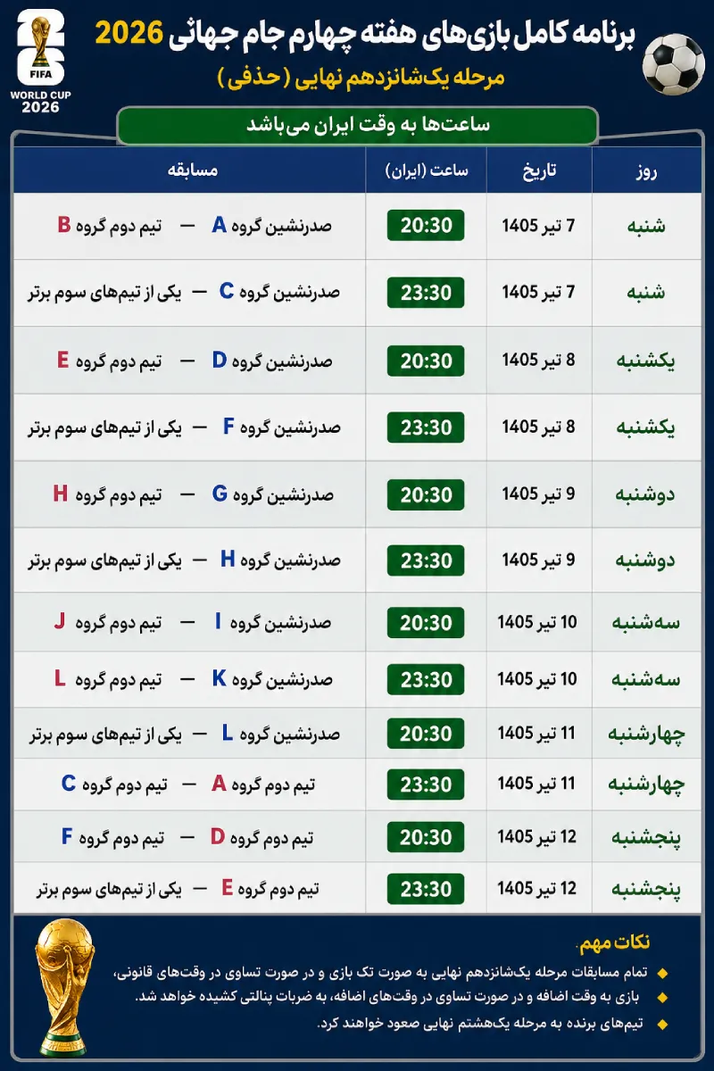 برنامه کامل بازی های هفته چهارم جام جهانی 2026